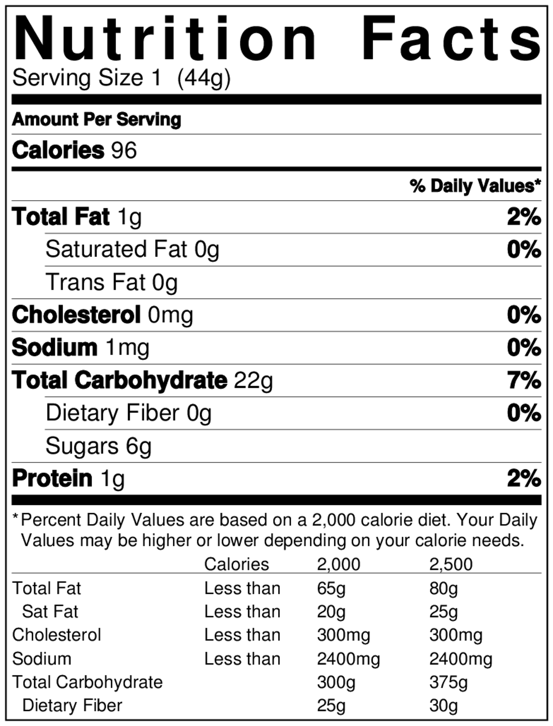 Nutrition Facts label as from a food package